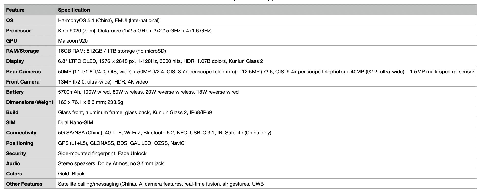 Detailed specifications