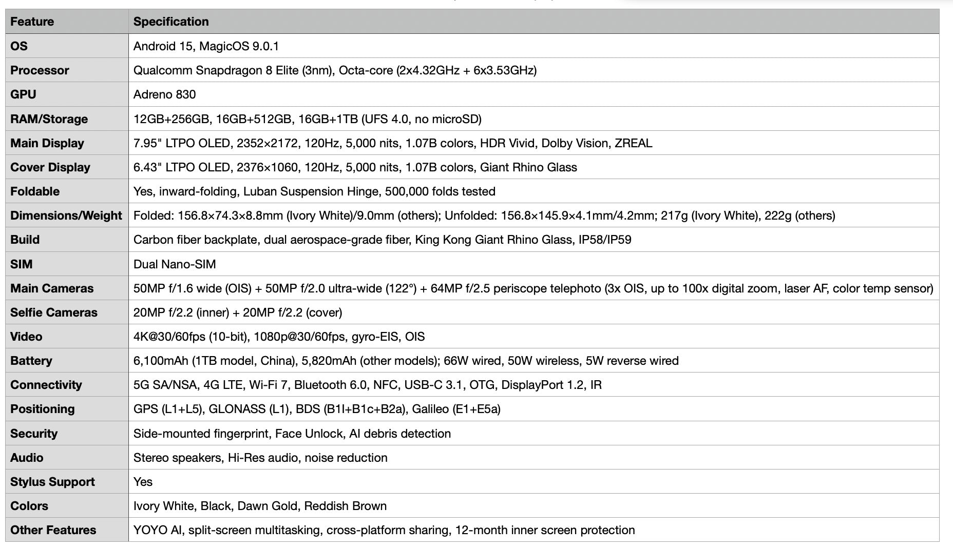 Detailed specifications