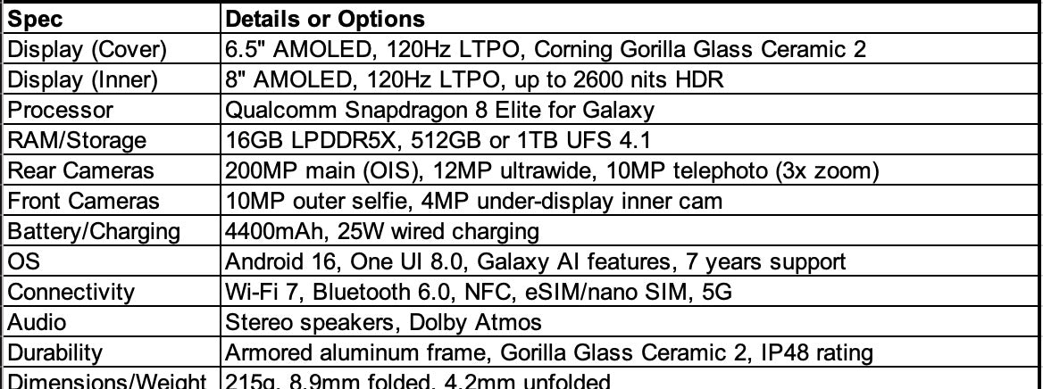 Detailed specifications