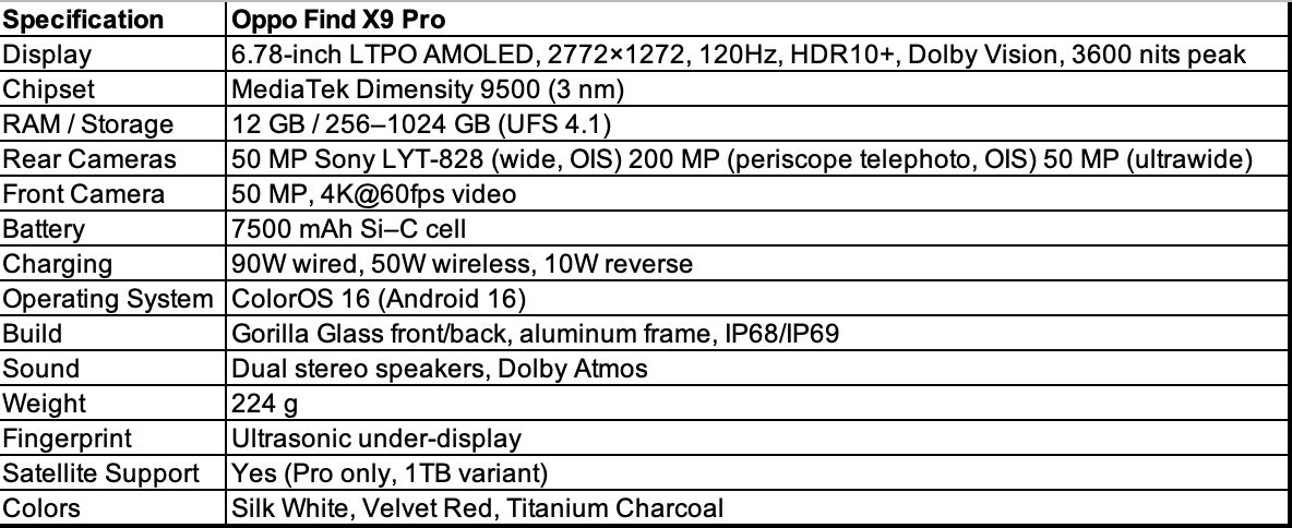 Detailed specifications