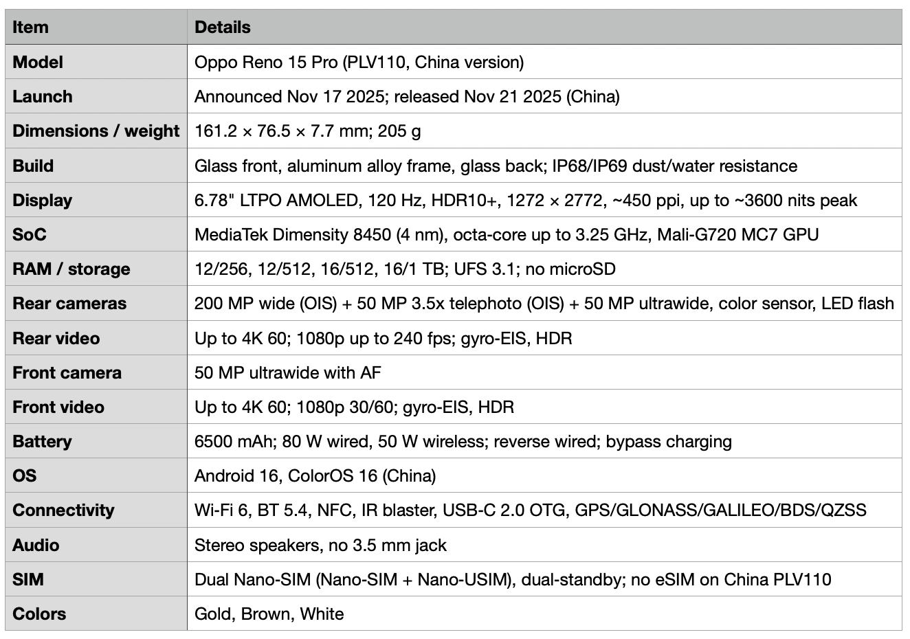 Detailed specifications
