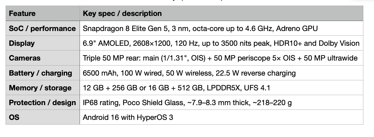 Detailed specifications