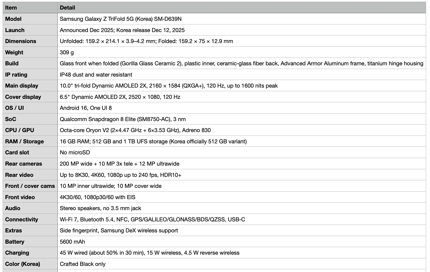 Detailed specifications
