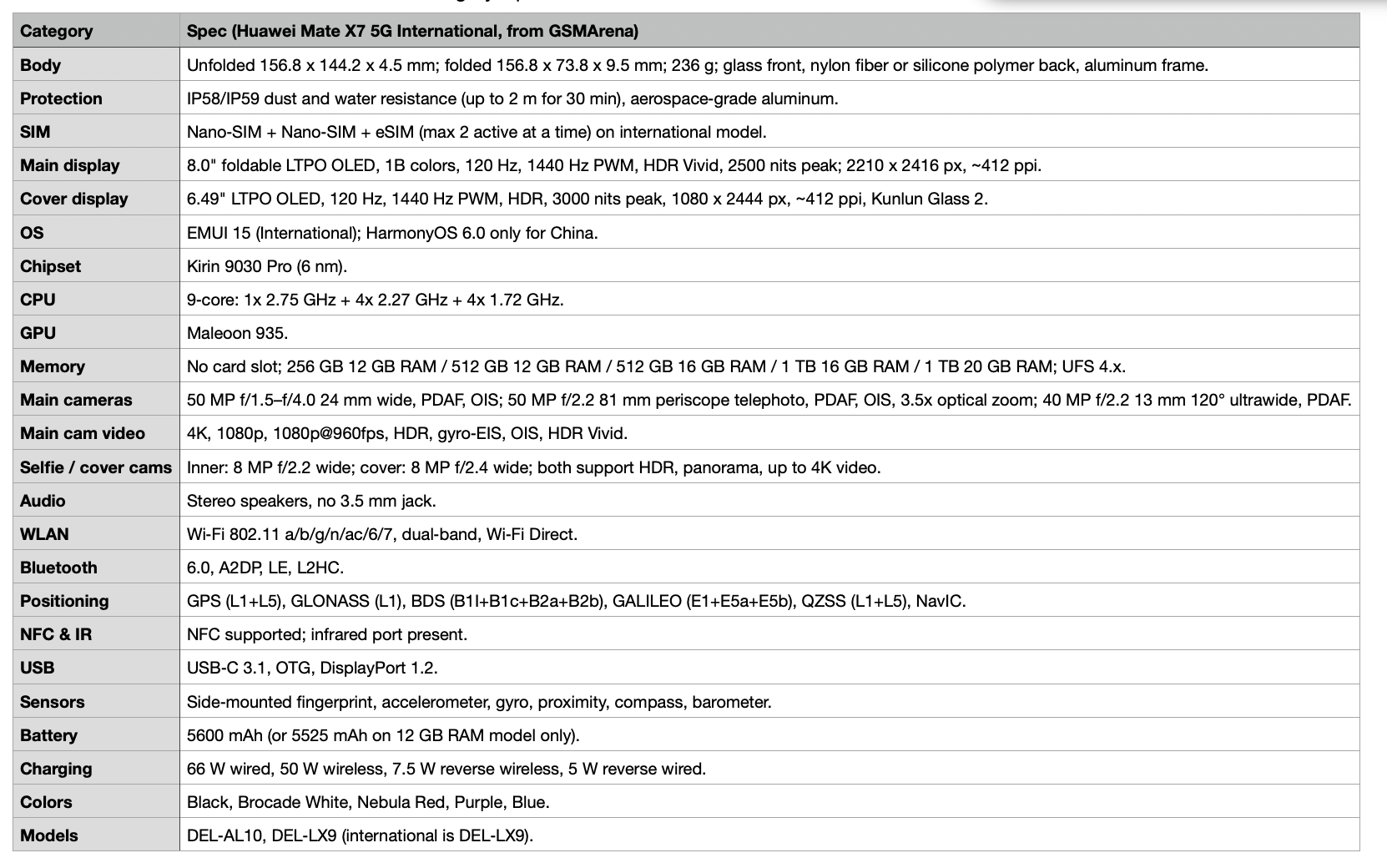Detailed specifications