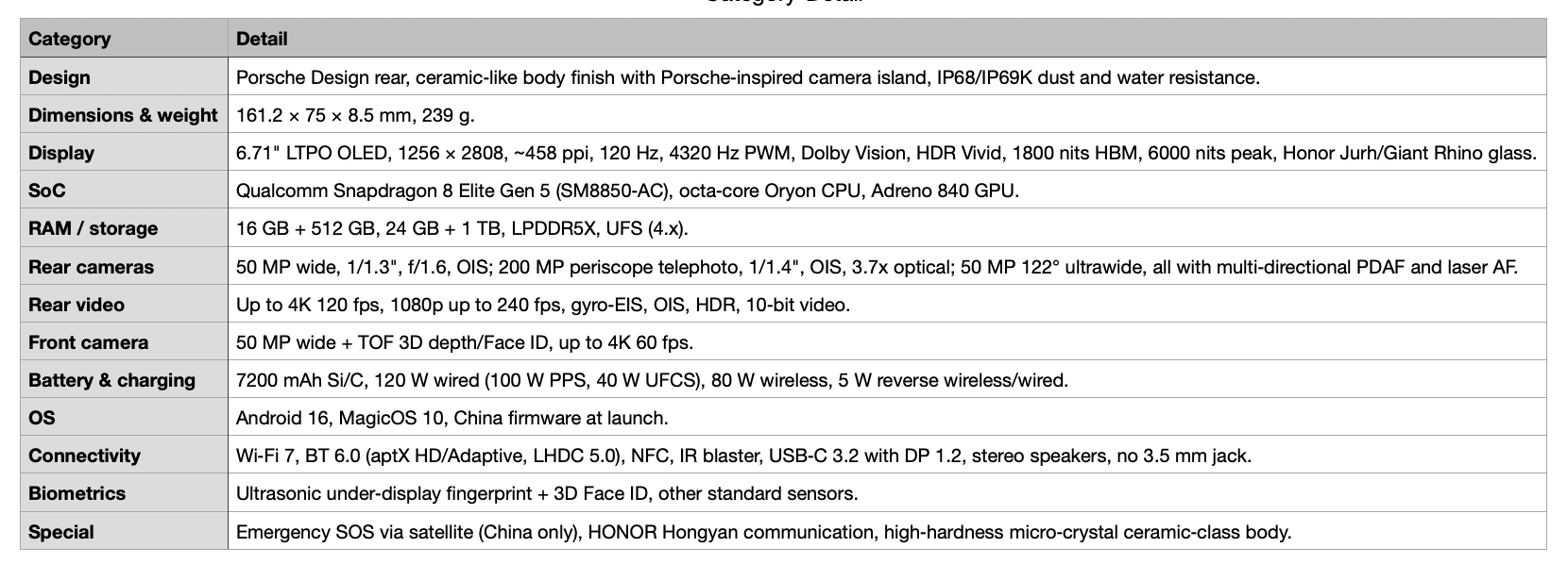 Detailed specifications