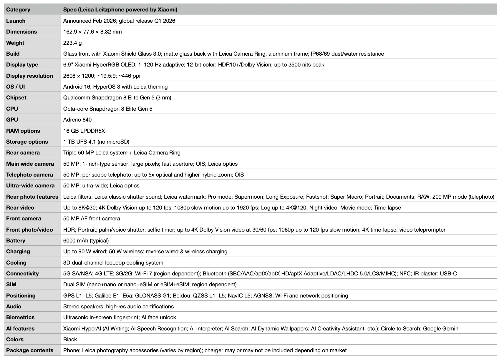 Detailed specifications