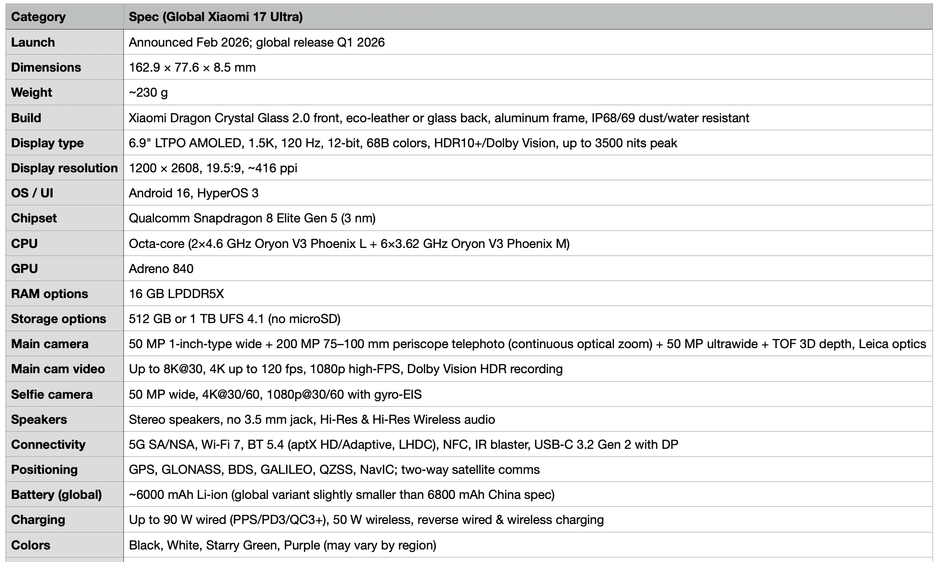 Detailed specifications