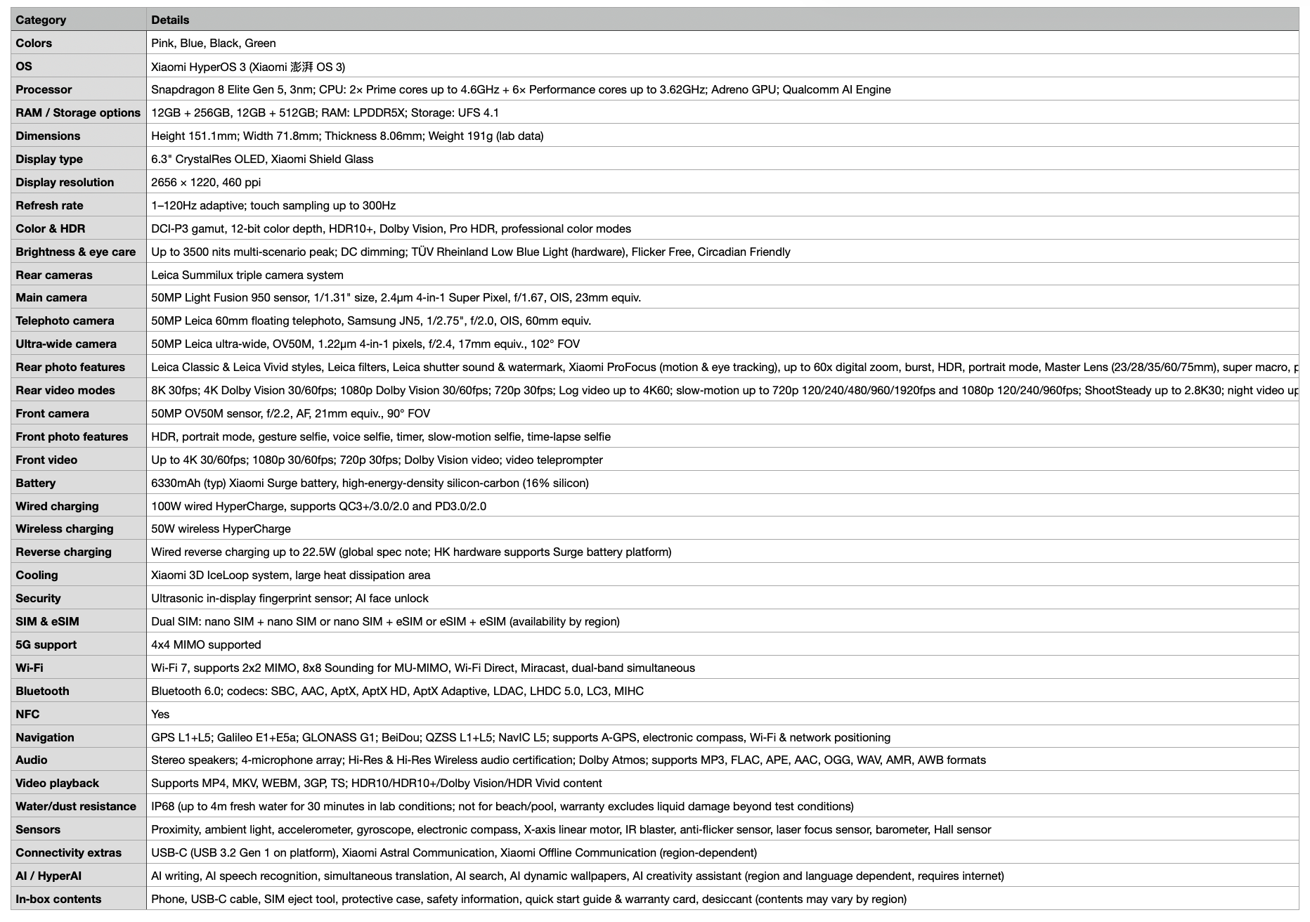 Detailed specifications