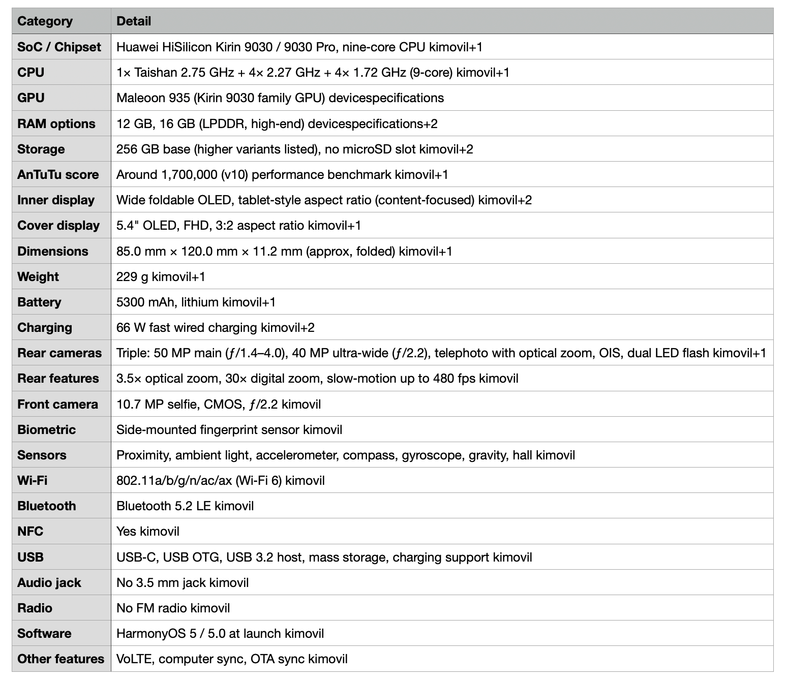 Detailed specifications