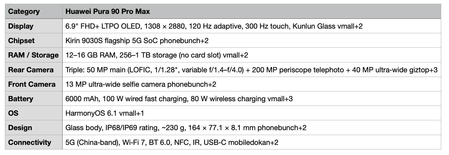 Detailed specifications