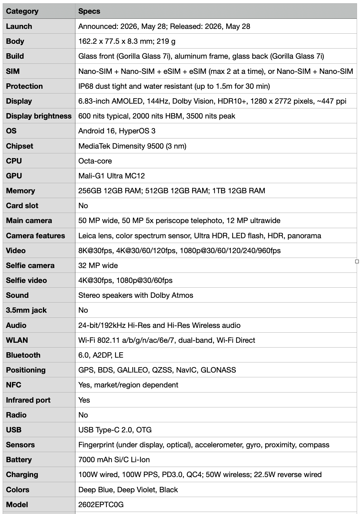 Detailed specifications