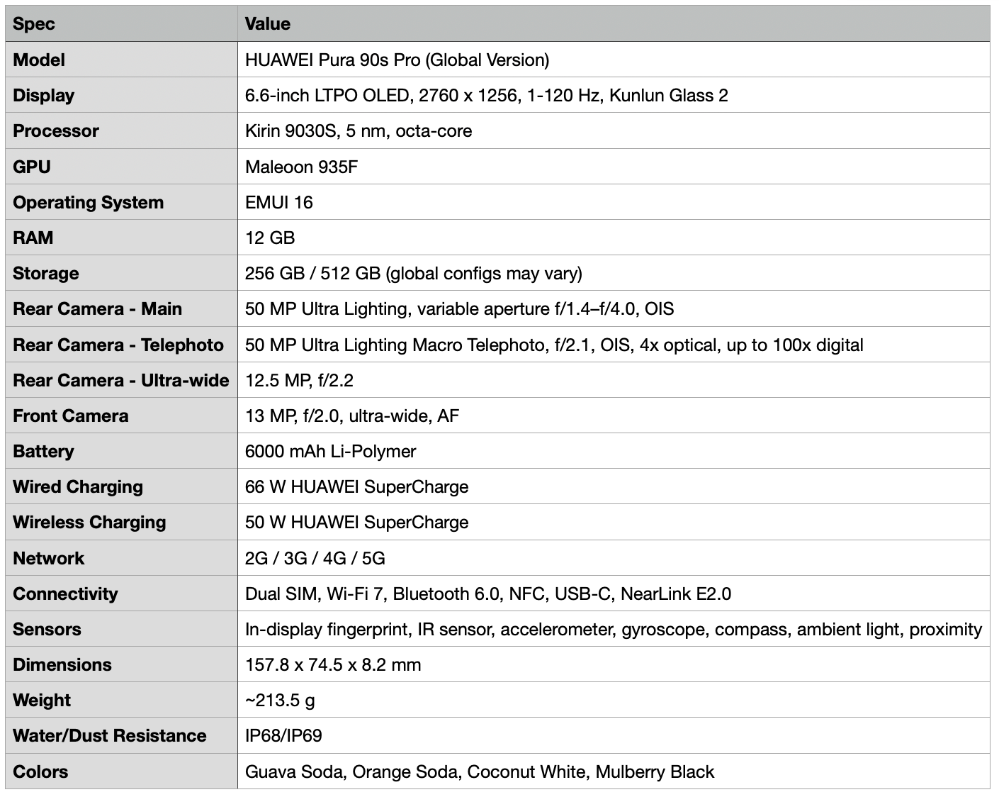Detailed specifications