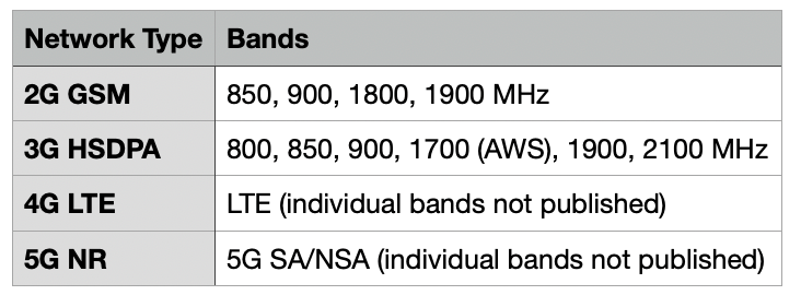 Band Info Image