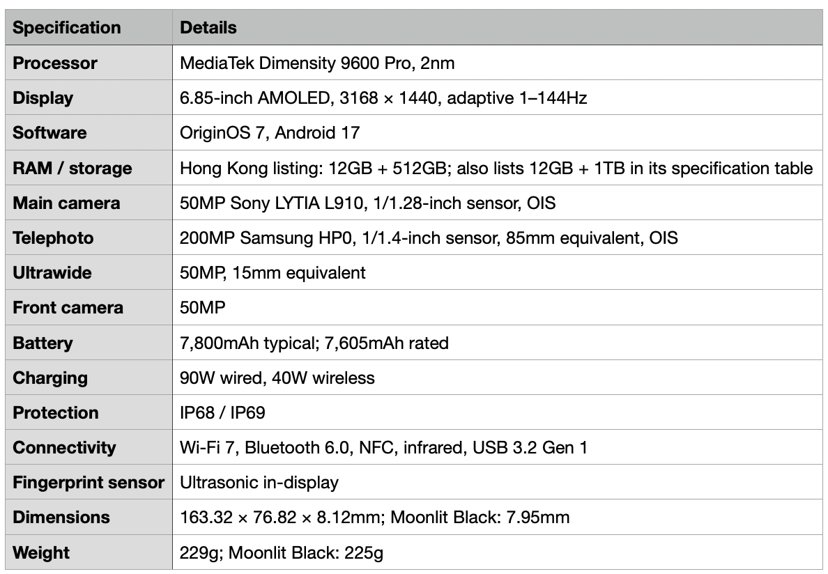 Detailed specifications