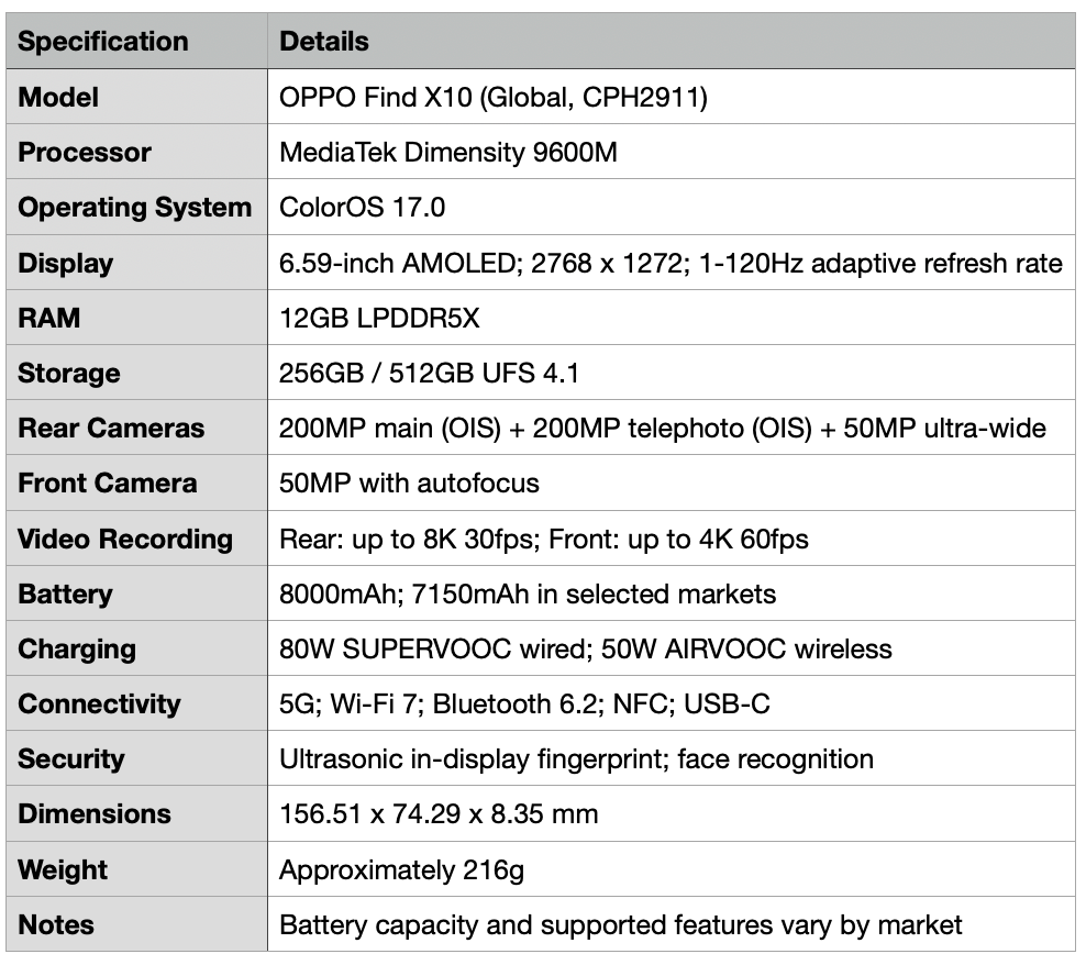Detailed specifications