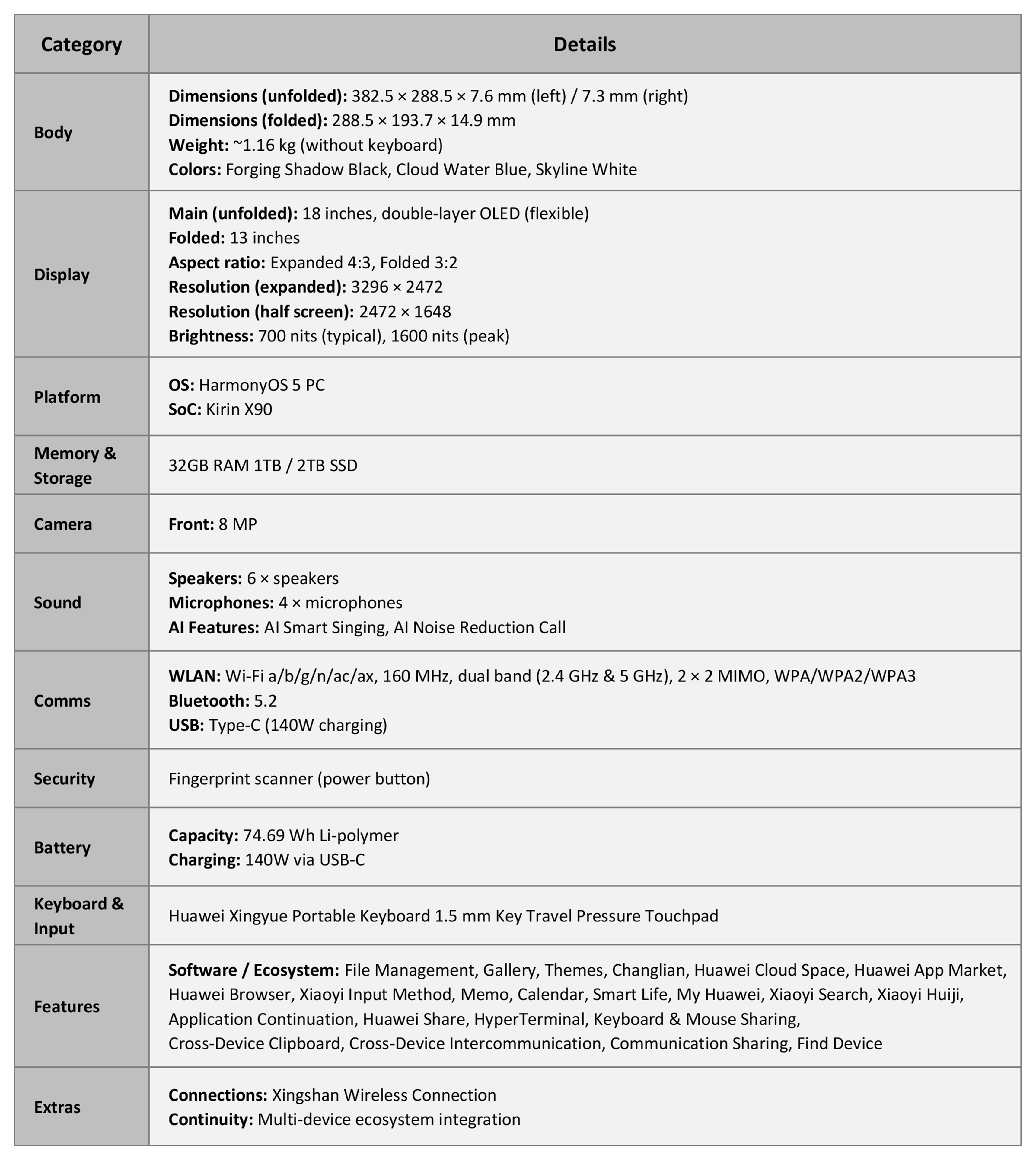Detailed specifications
