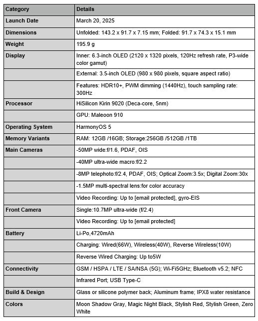 Detailed specifications