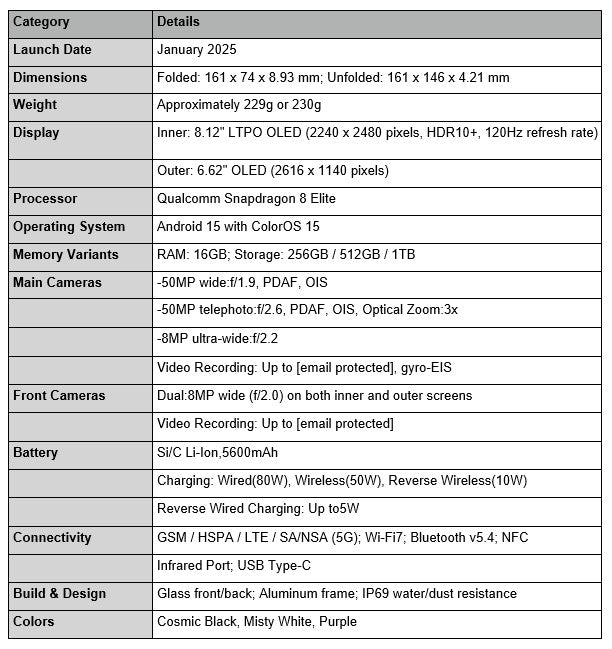 Detailed specifications