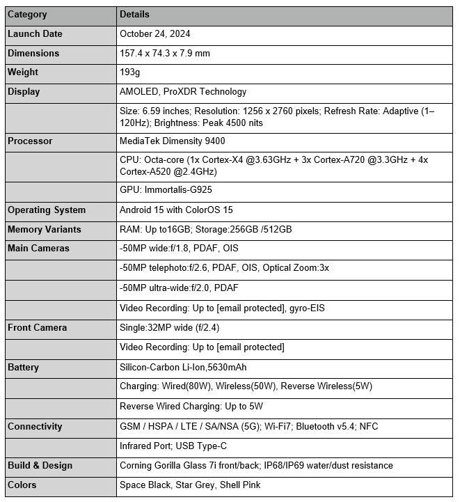 Detailed specifications