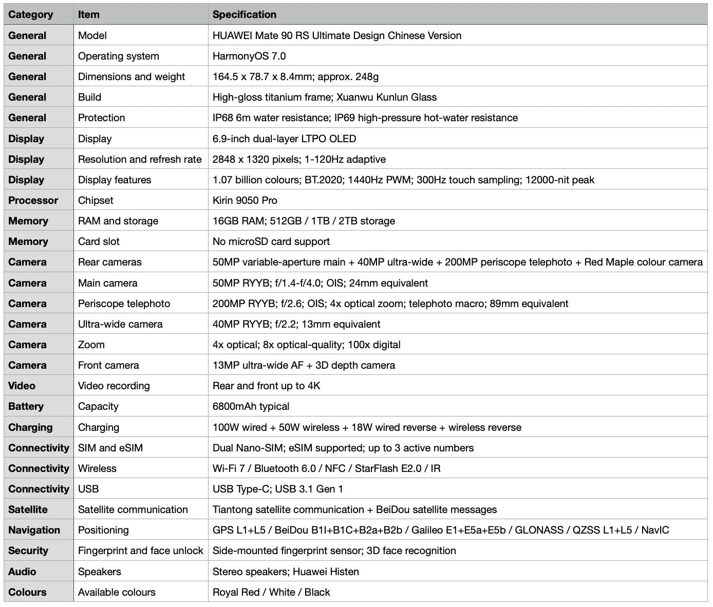Detailed specifications