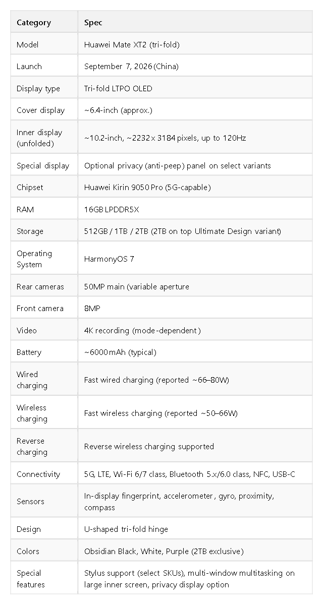 Detailed specifications