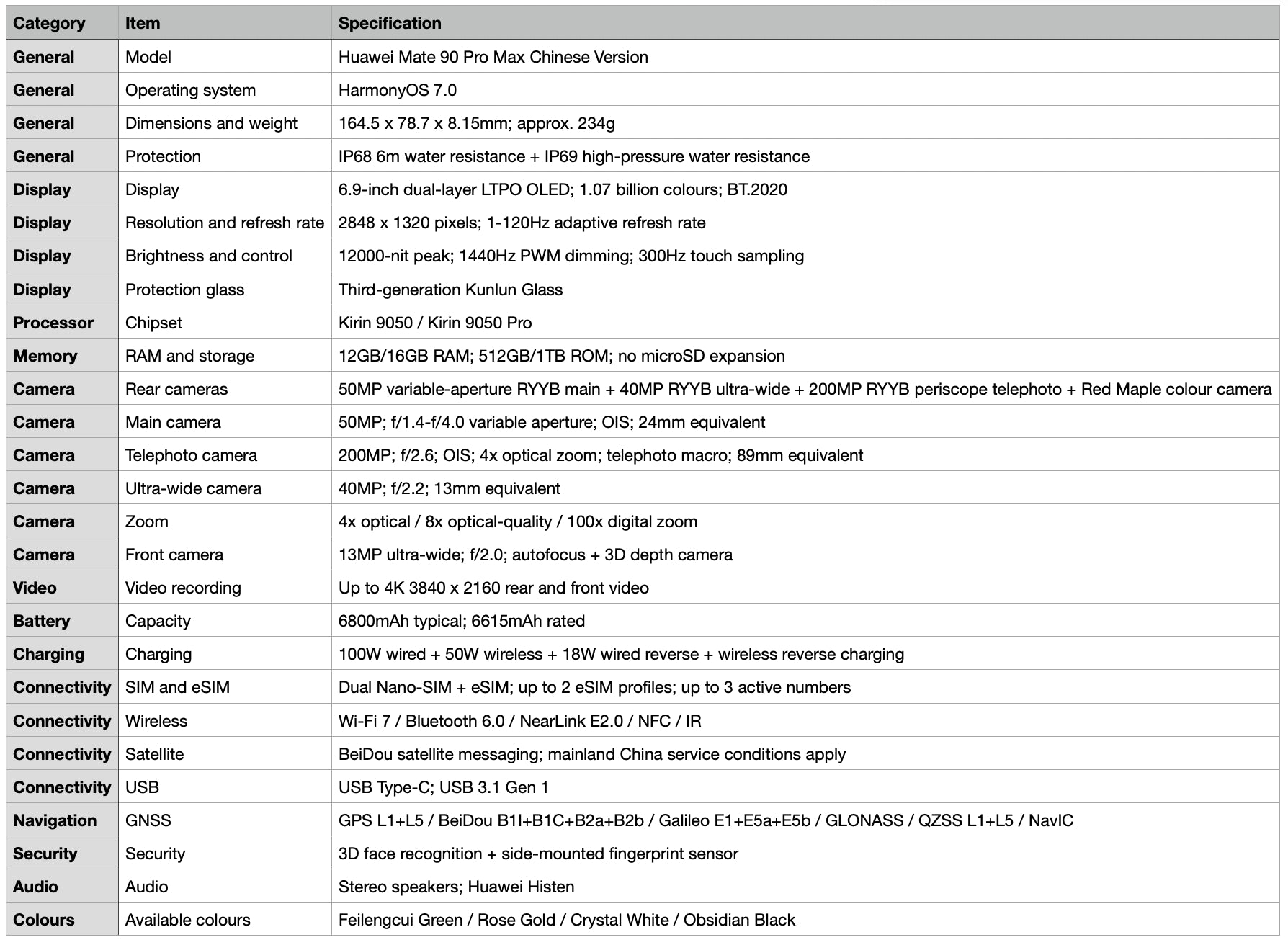 Detailed specifications