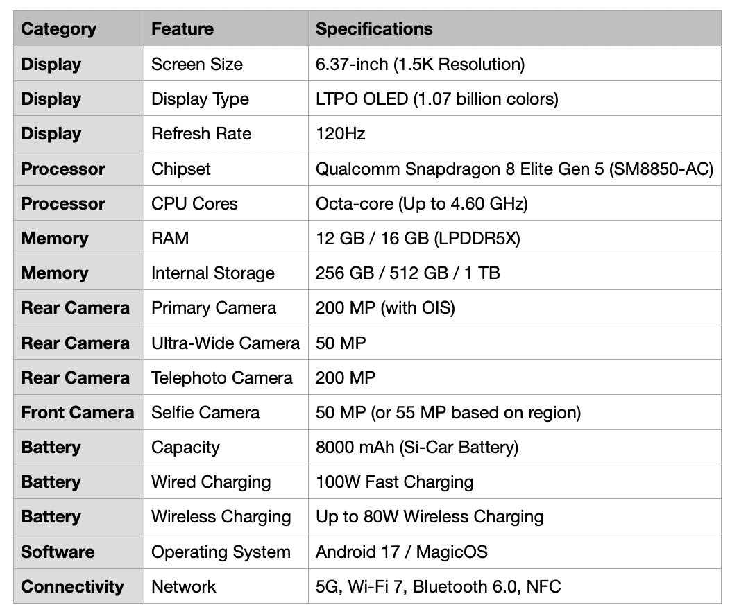 Detailed specifications