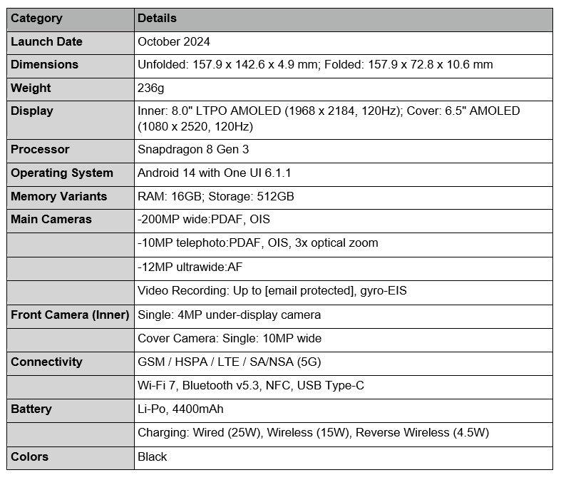 Detailed specifications