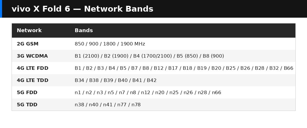 Band Info Image