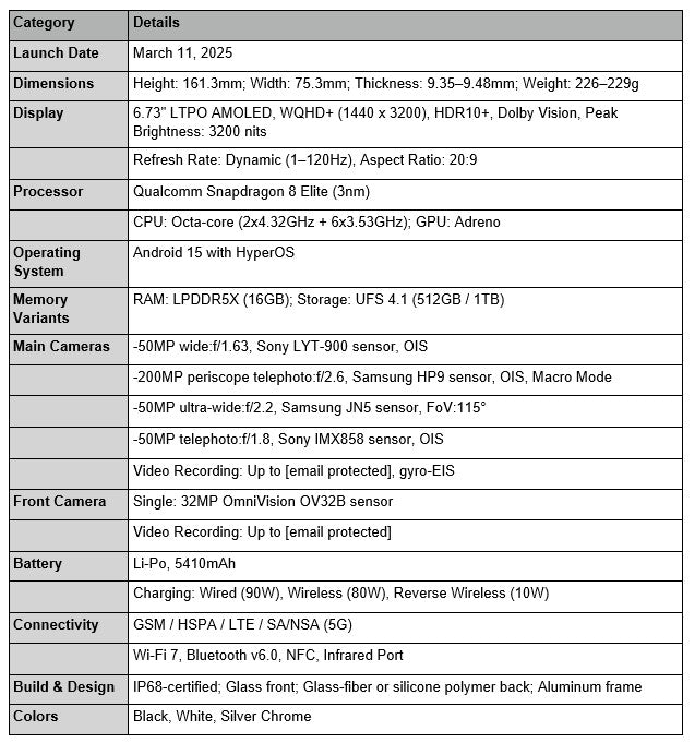 Detailed specifications